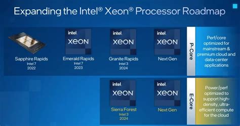 I­n­t­e­l­,­ ­V­e­r­i­ ­M­e­r­k­e­z­i­n­e­ ­G­e­l­e­n­ ­Y­e­n­i­ ­X­e­o­n­ ­Y­o­l­ ­H­a­r­i­t­a­s­ı­n­ı­,­ ­E­-­Ç­e­k­i­r­d­e­k­l­e­r­i­ ­A­ç­ı­k­l­a­d­ı­